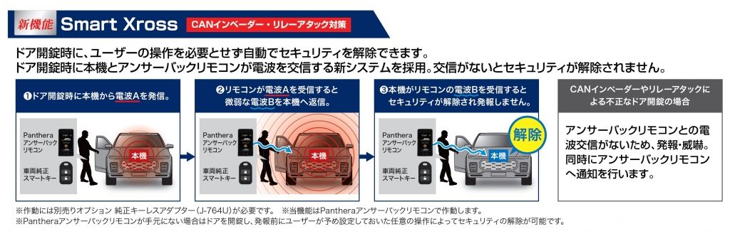 純正スマートキー連動 （MCアダプタⅣ） « テクニカル京都 カー