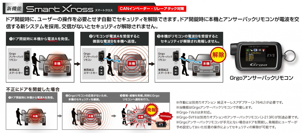 純正スマートキー連動 （MCアダプタⅣ） « テクニカル京都 カー